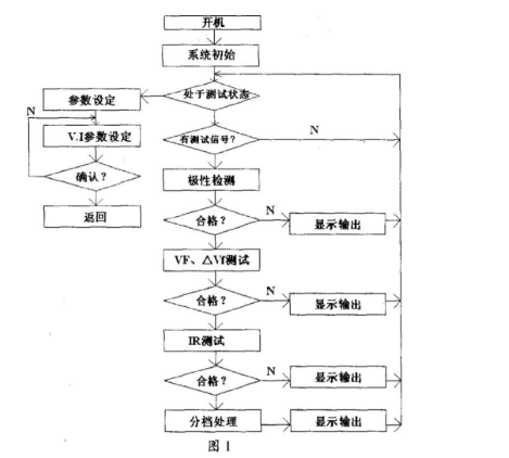 車(chē)用二極管