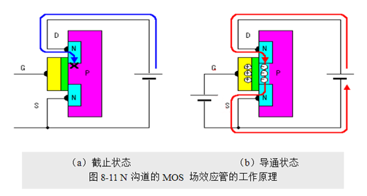 場(chǎng)效應(yīng)管,使用優(yōu)勢(shì)