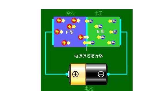 二極管發光的原理