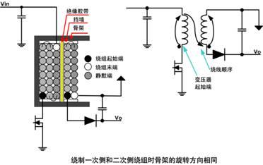 開關(guān)電源