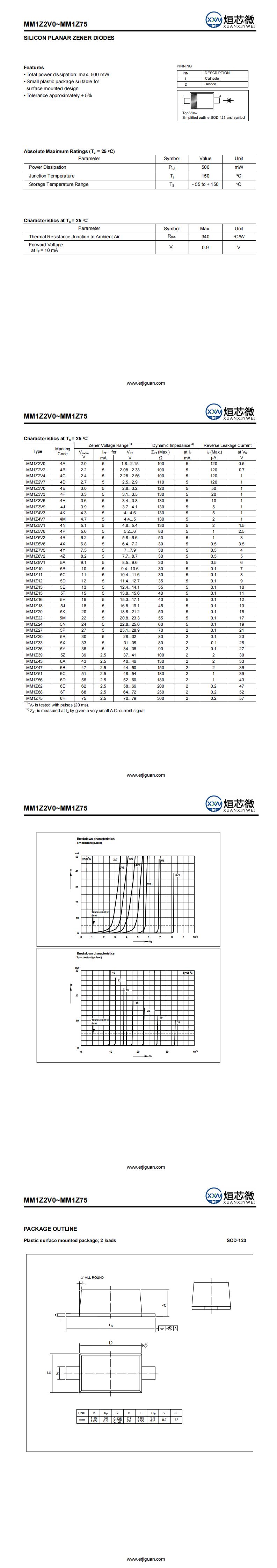 MM1Z62穩壓二極管