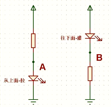 拉電流 灌電流