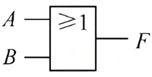 或門 與門 非門符號 邏輯門符號