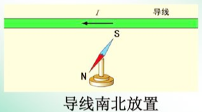 電流磁效應