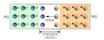 晶體二極管,分類,參數