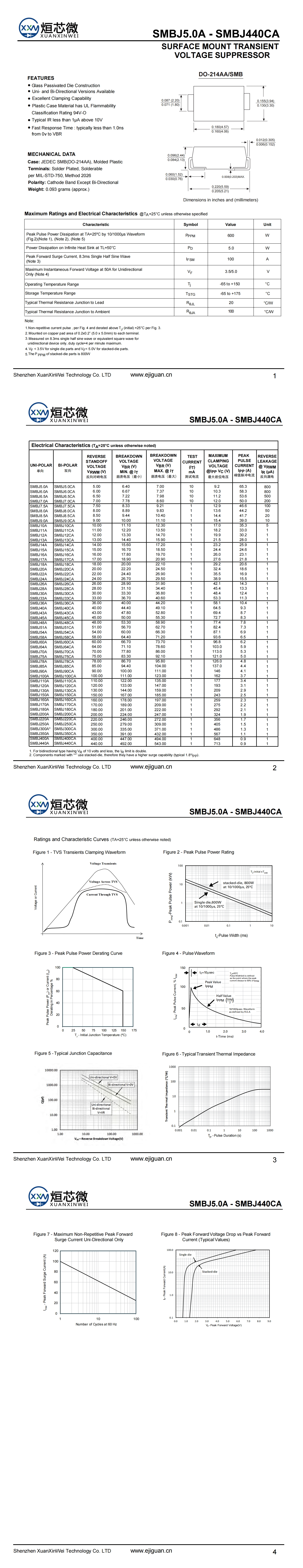 SMBJ160A