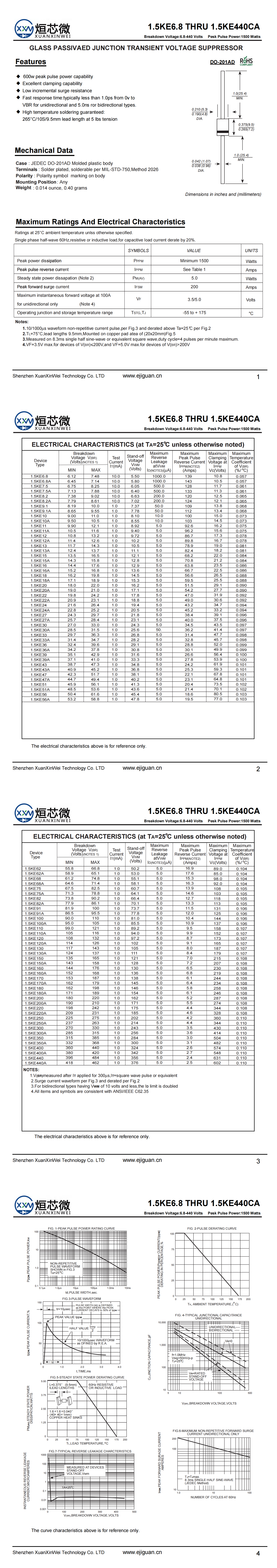 1.5KE400A
