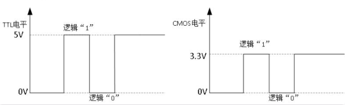 芯片電源VCC,VDD