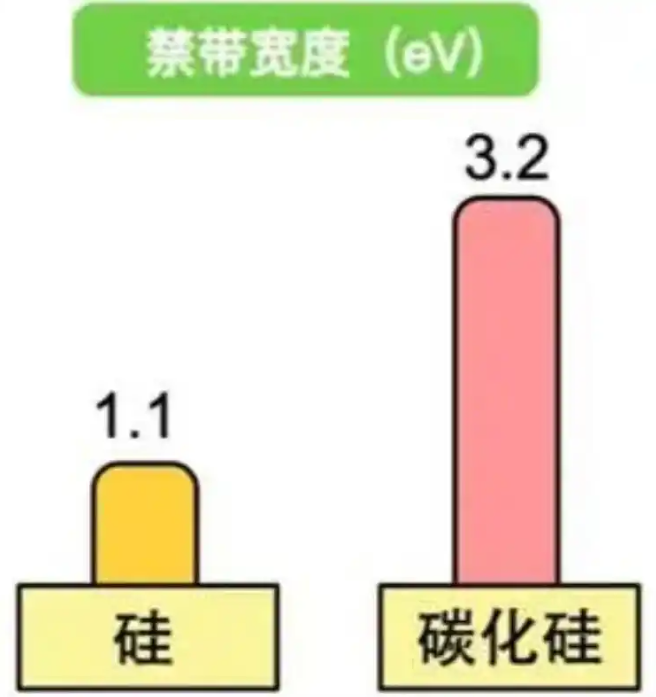 SiC,IGBT