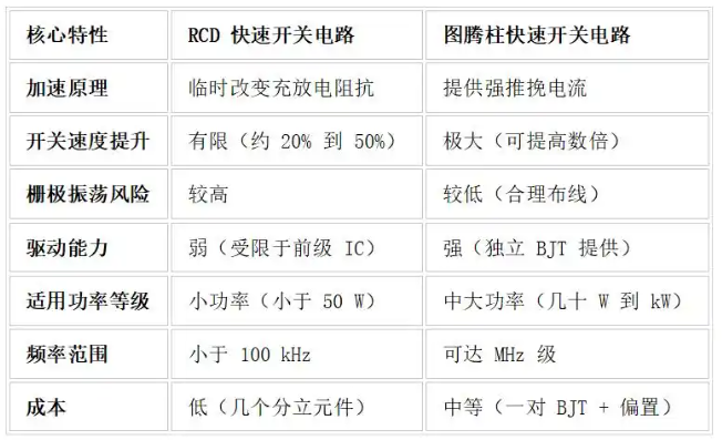 MOS管發燙