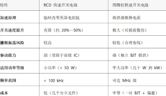 MOS管高頻溫度